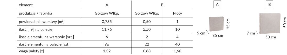 płyta chodnikowa