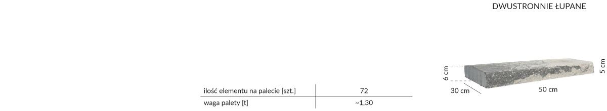 sl ogrodzenia