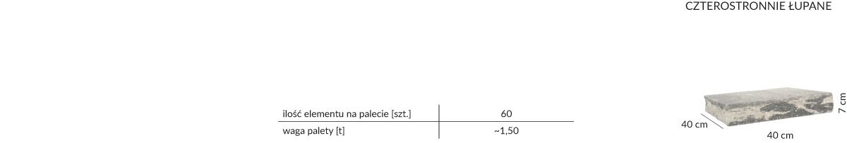 sl ogrodzenia