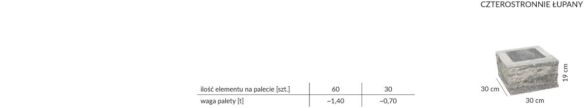 sl ogrodzenia