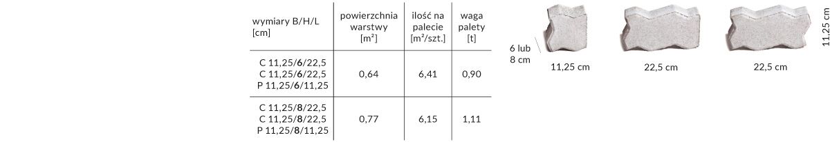 uni zygzak